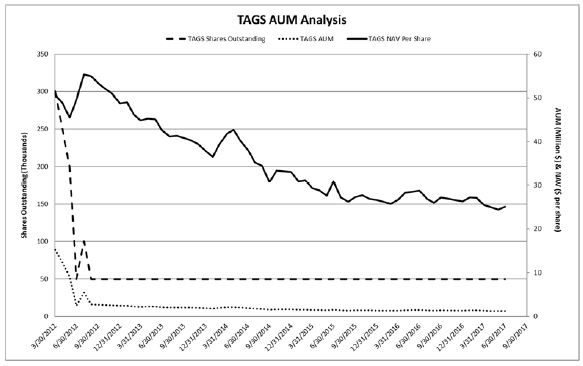 (LINE GRAPH)