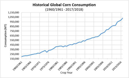 (LINE GRAPH)