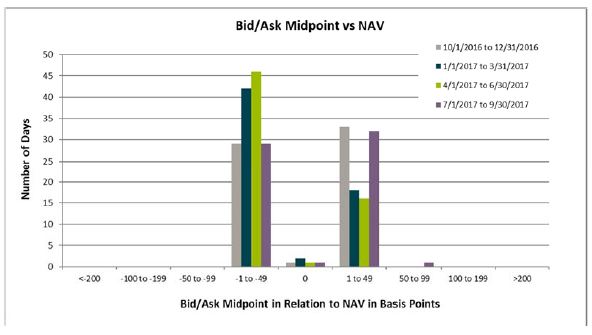 (BAR CHART)