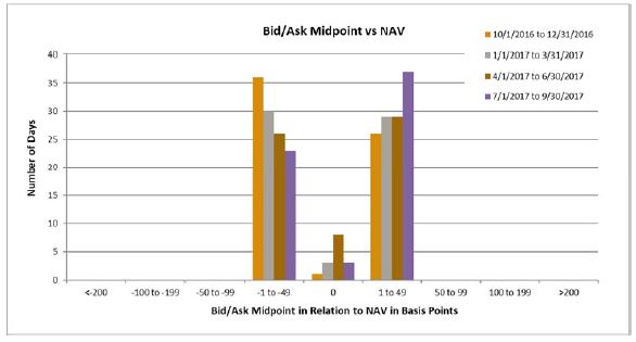 (BAR CHART)