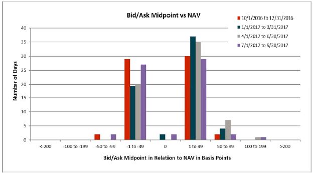 (BAR CHART)
