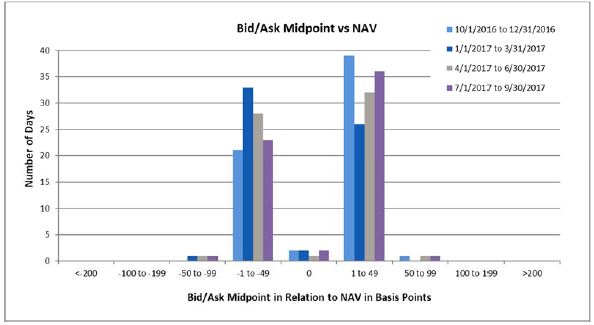 (BAR CHART)