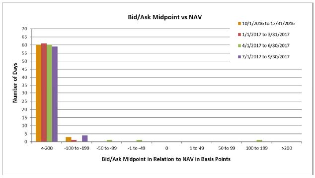 (BAR CHART)