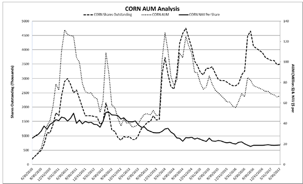 (LINE GRAPH)