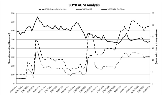 (LINE GRAPH)