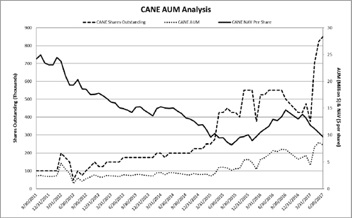 (LINE GRAPH)