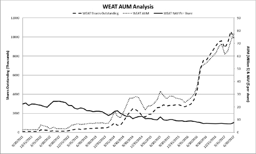 (LINE GRAPH)