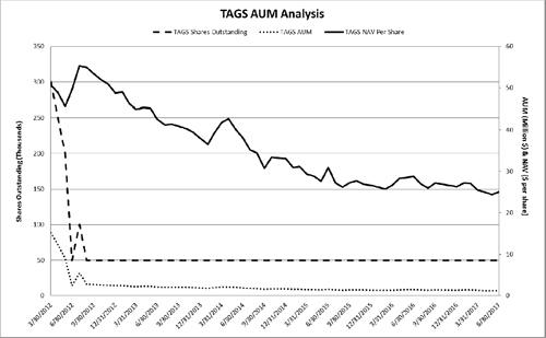 (LINE GRAPH)
