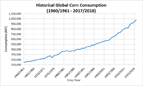 (LINE GRAPH)