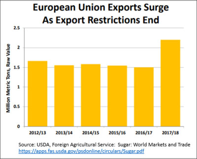(BAR CHART)