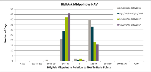 {BAR CHART}