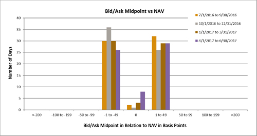 {BAR CHART}