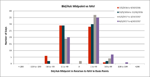 {BAR CHART}