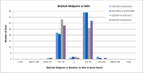 {BAR CHART}