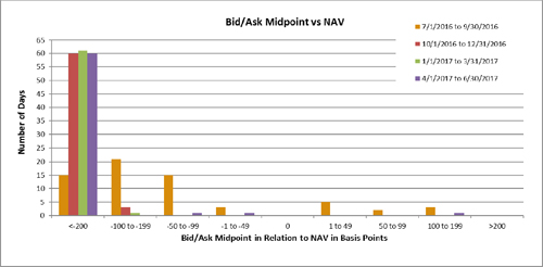 {BAR CHART}