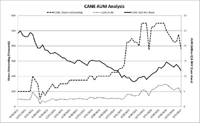 (LINEGRAPH)
