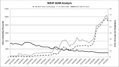 (LINEGRAPH)