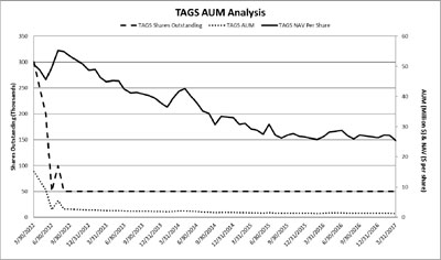 (LINEGRAPH)