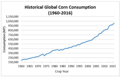 (LINEGRAPH)