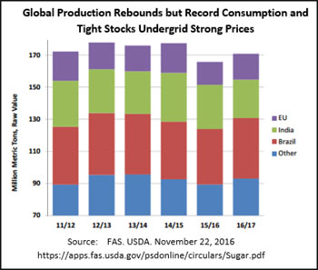 (BARCHART)