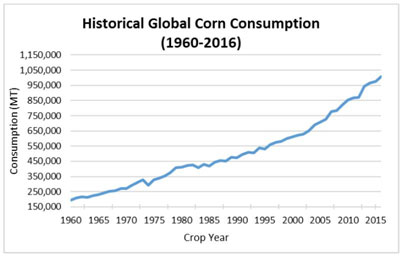 (LINE CHART)