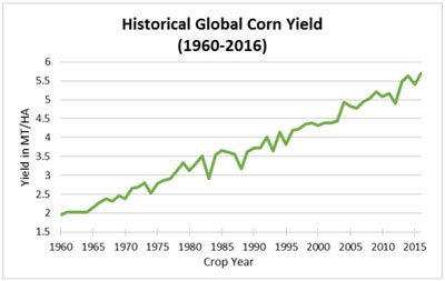 (LINE CHART)