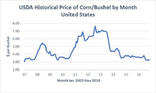 (LINE CHART)
