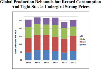 (BAR CHART)