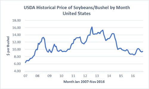 (LINE CHART)