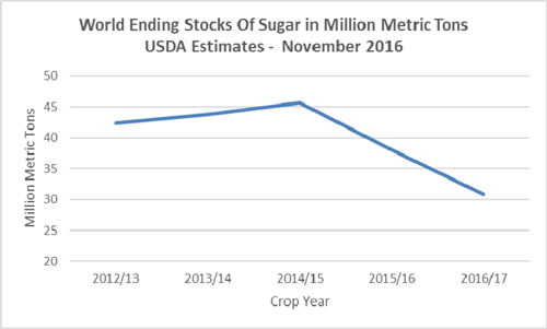 (LINE CHART)