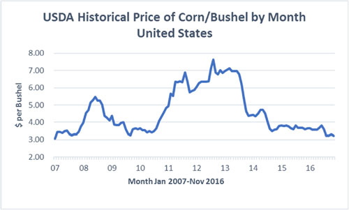 (LINE GRAPH)