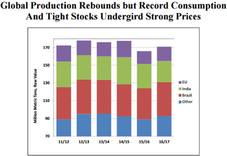 (BAR CHART)