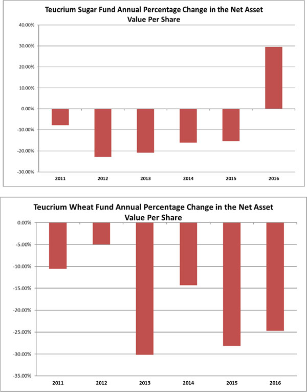(BAR CHART)