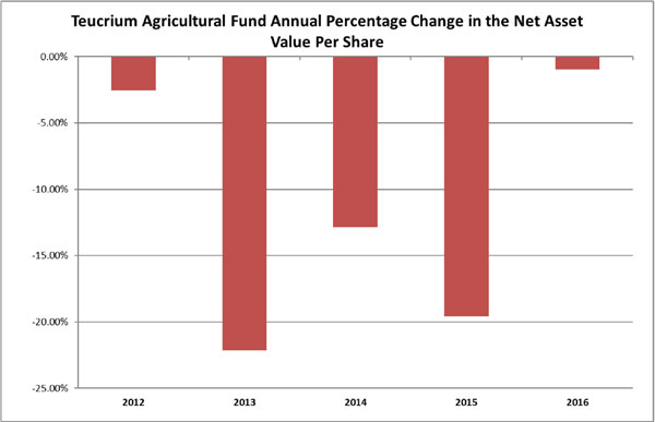 (BAR CHART)