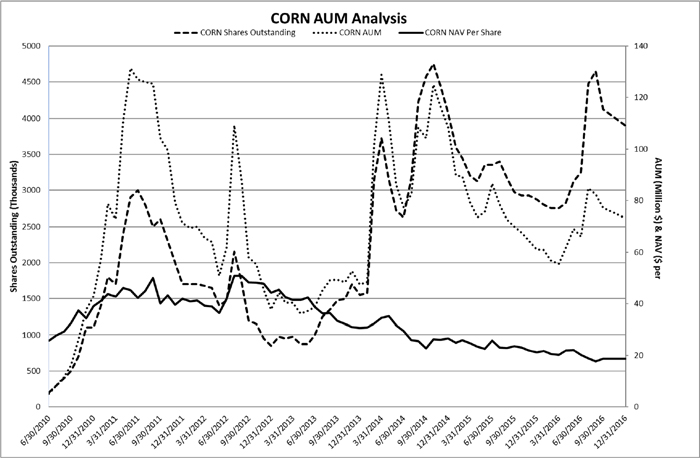 (LINE GRAPH)