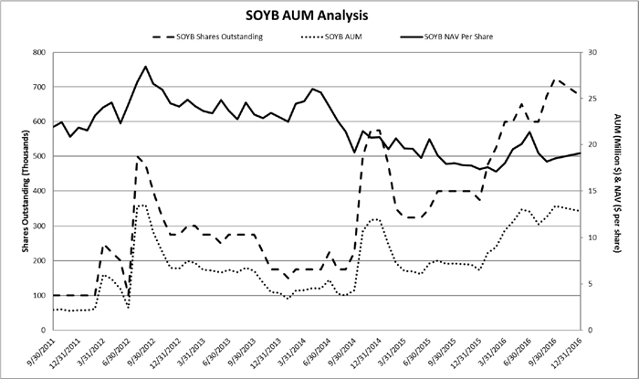 (LINE GRAPH)