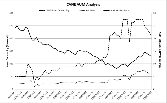 (LINE GRAPH)