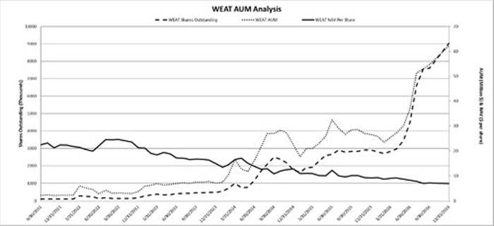 (LINE GRAPH)