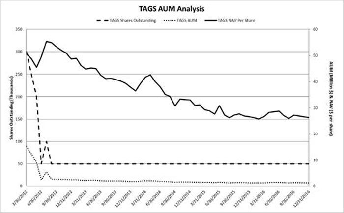 (LINE GRAPH)