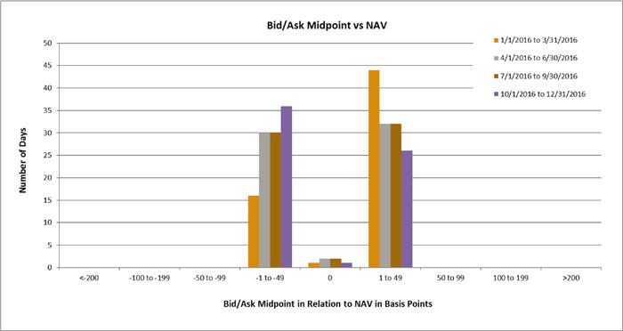 (BAR CHART)