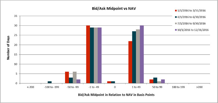(BAR CHART)
