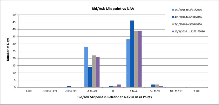 (BAR CHART)