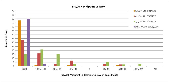 (BAR CHART)