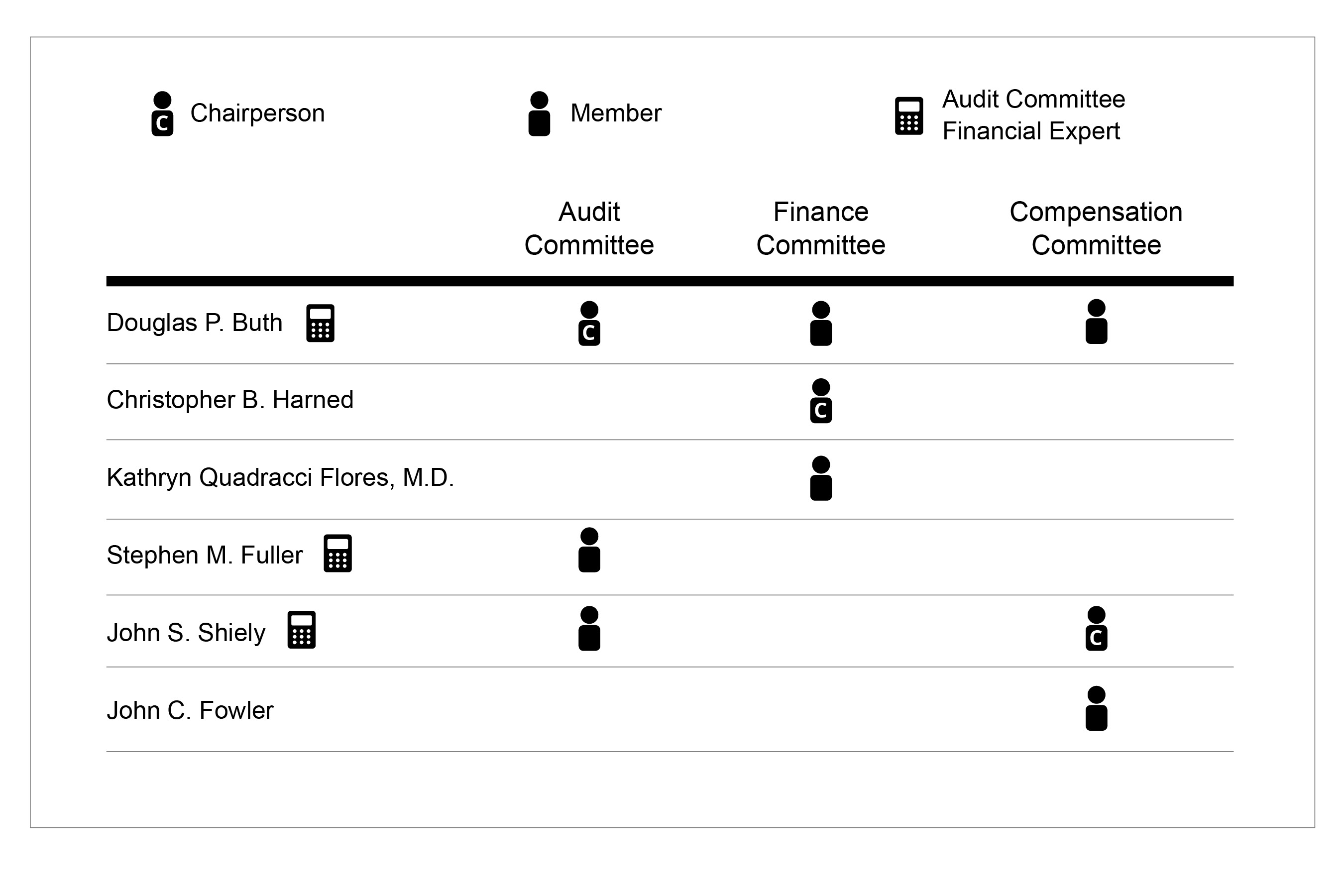 committeemembershipchart18.jpg