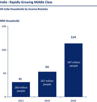 (CHART)