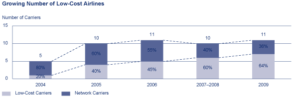 (CHART)