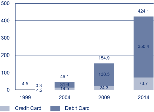 (CHART)
