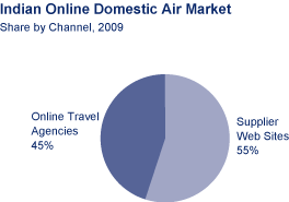 (CHART)