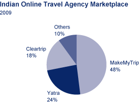 (CHART)