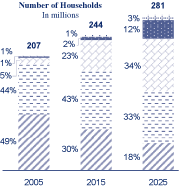 (CHART)